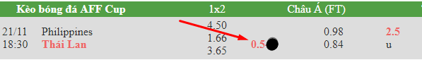 Hướng Dẫn Xem Tỷ Lệ Cá Cược Bóng Đá