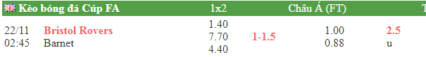 Hướng Dẫn Xem Tỷ Lệ Cá Cược Bóng Đá