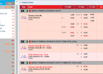 【Chú Ý】Tỷ Lệ Macao – Tỷ Lệ Châu Á Hôm Nay
