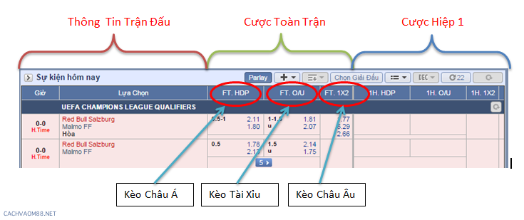 so sánh tỷ lệ cá cược