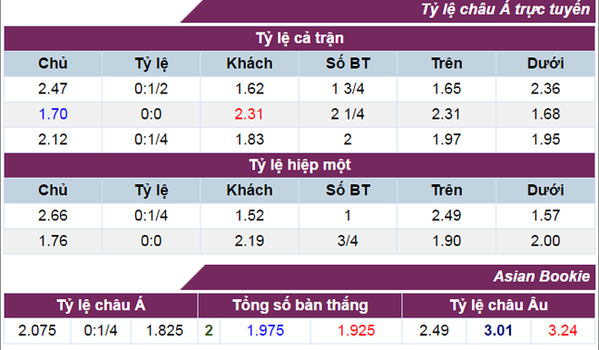 giải thích tỷ lệ cược bóng đá