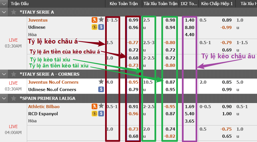 cách đọc kèo bóng đá