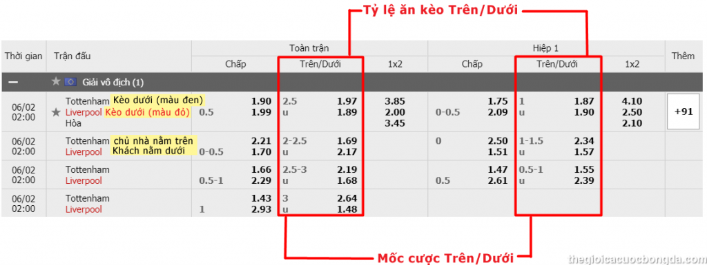 tài xỉu là gì