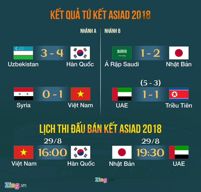 Asiad là gì 