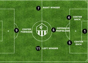 các vị trí trong bóng đá