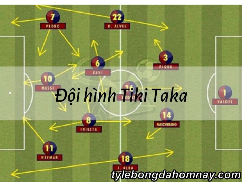 Tiki taka là gì