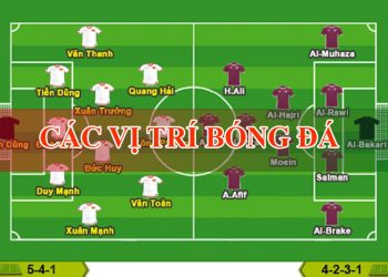 Các vị trí trong bóng đá cần phải biết